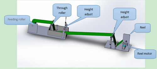 Pvdf coating machine process