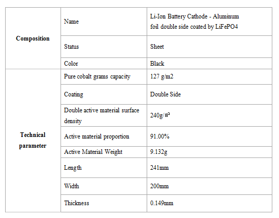 Li-Ion Battery Cathode