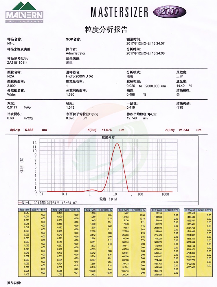 Lithium Nickel Cobalt Aluminum Oxide