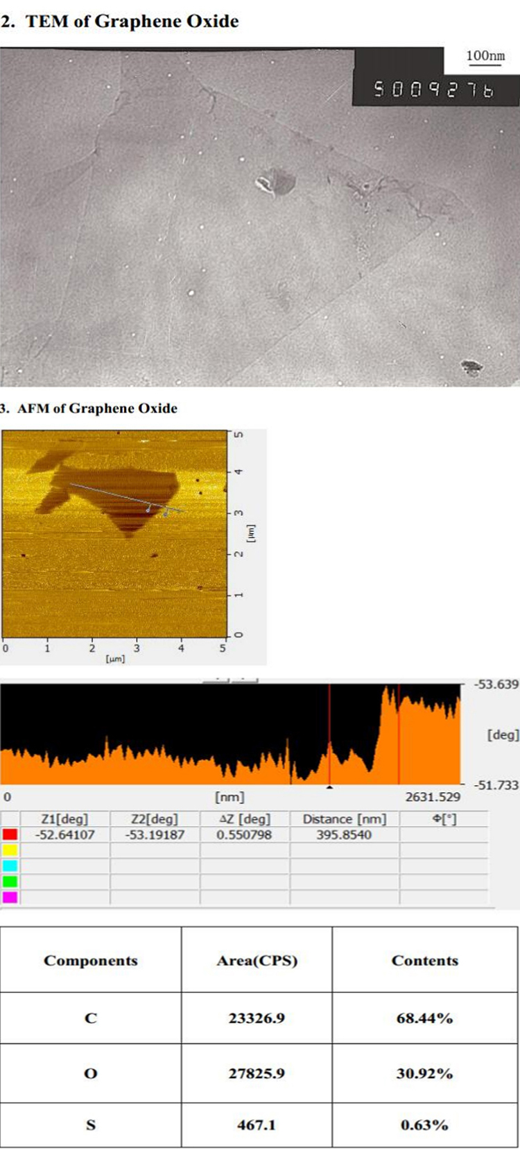 Graphene oxide