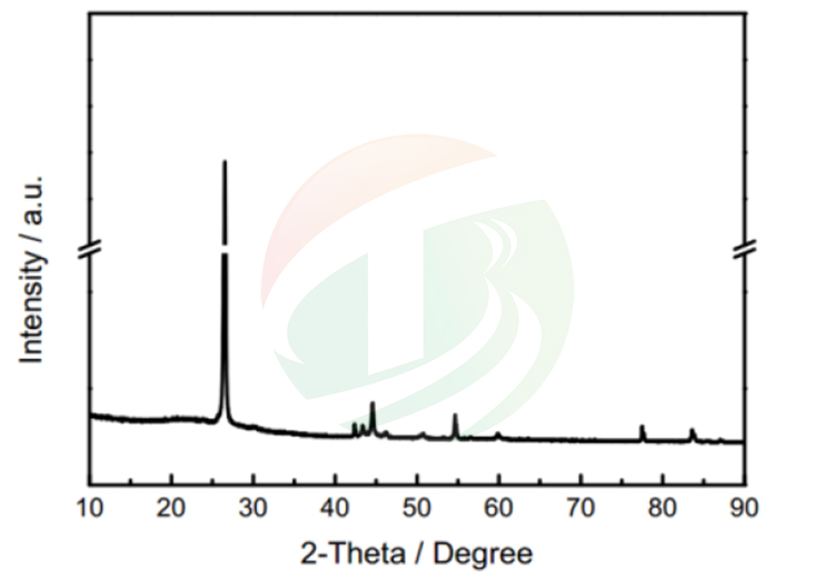 Silicon-based Anodes 