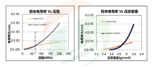 Resistivity Tester