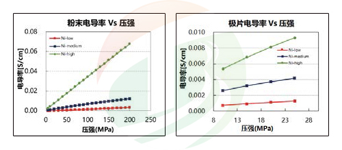 Resistivity Tester