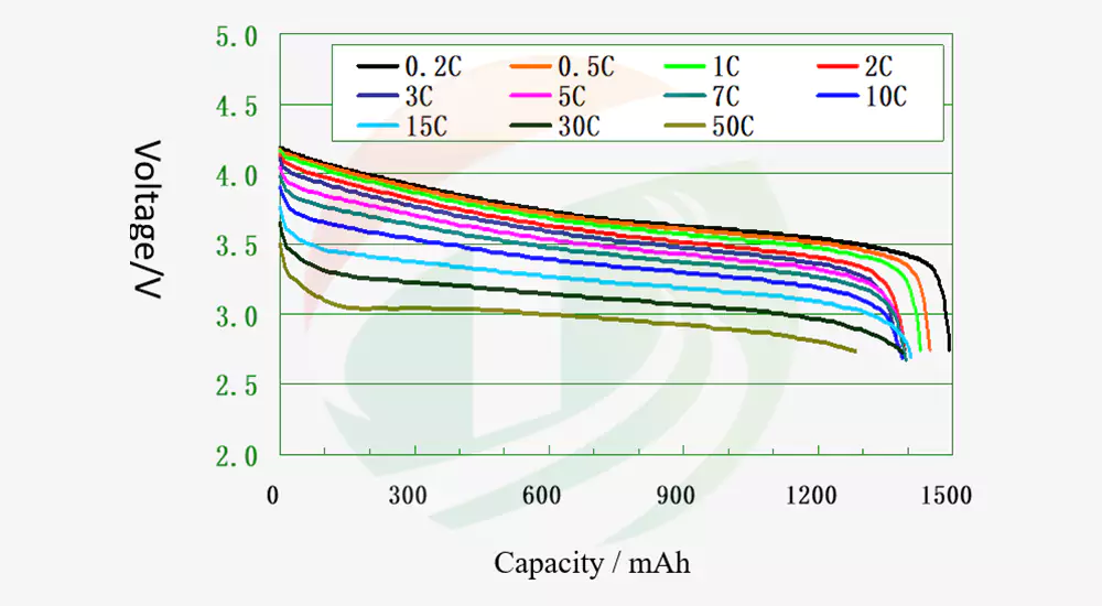 High Discharge Rate Battery Electrode