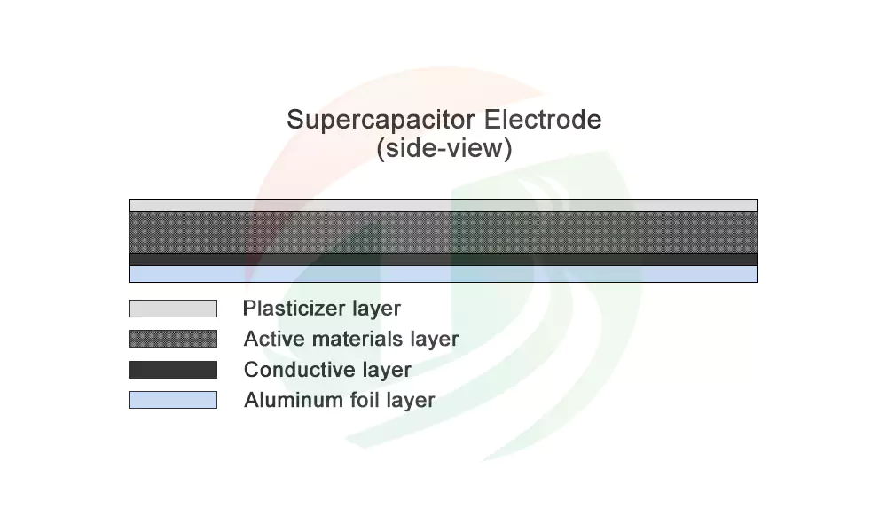 Supercapacitor electrode