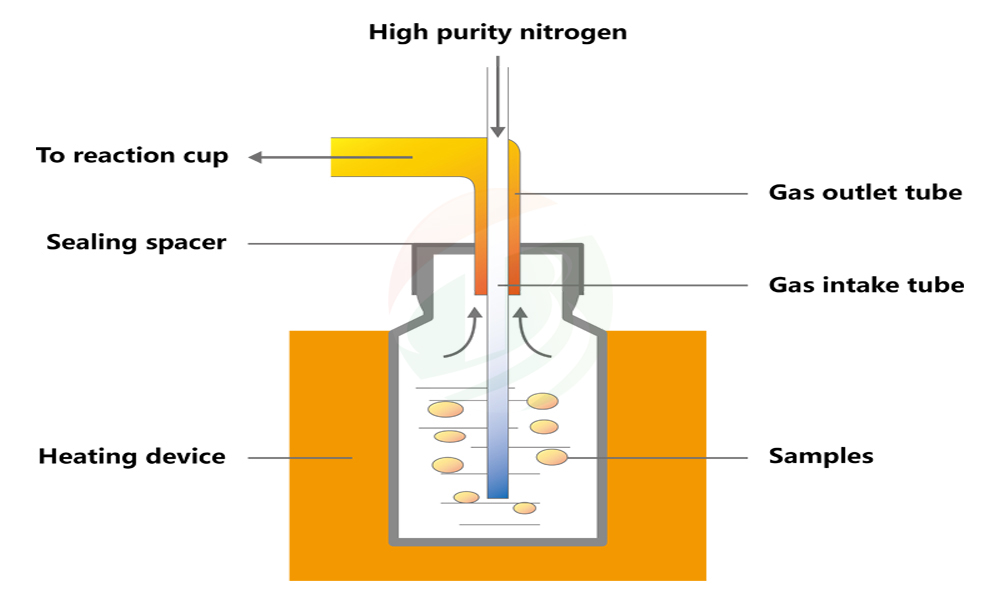 Karl Fischer Titrator