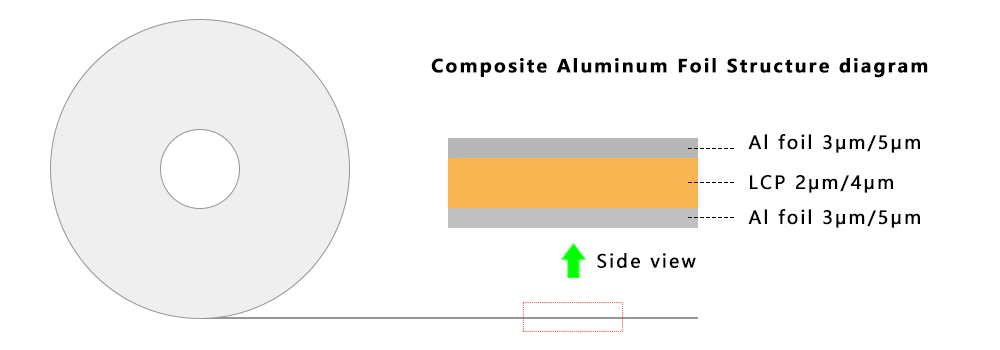 Láminas de aluminio compuestas