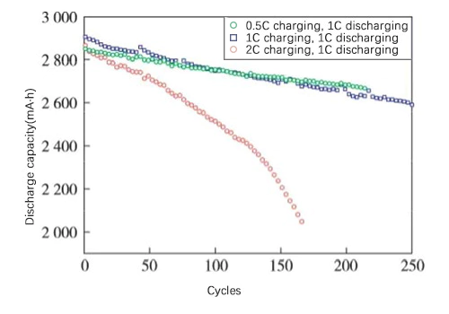 Curva de ciclo