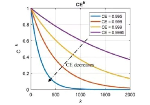 Curva de ciclo