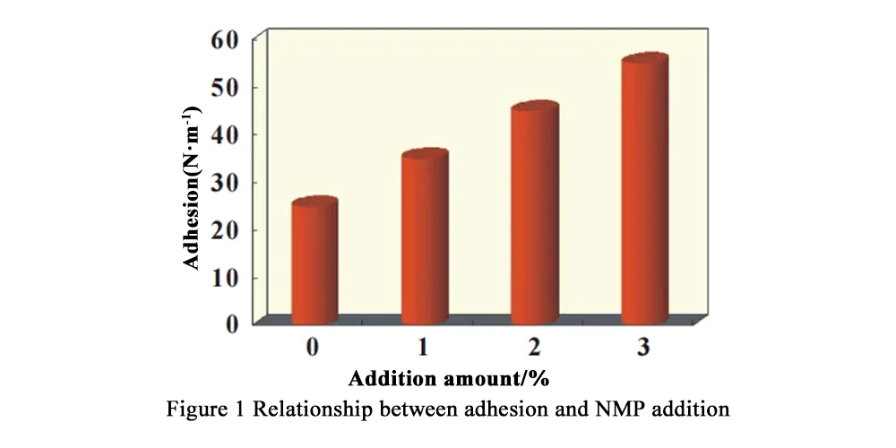 NMP For LFP Battery