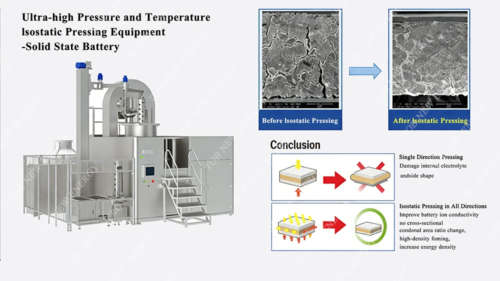Warm Isostatic Press Machine