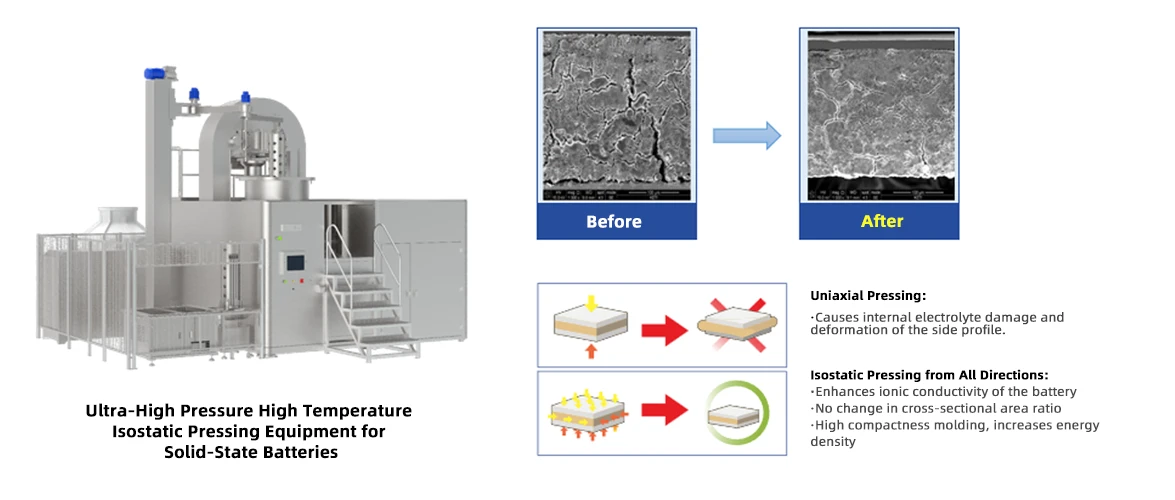 Warm Isostatic Press (WISP)