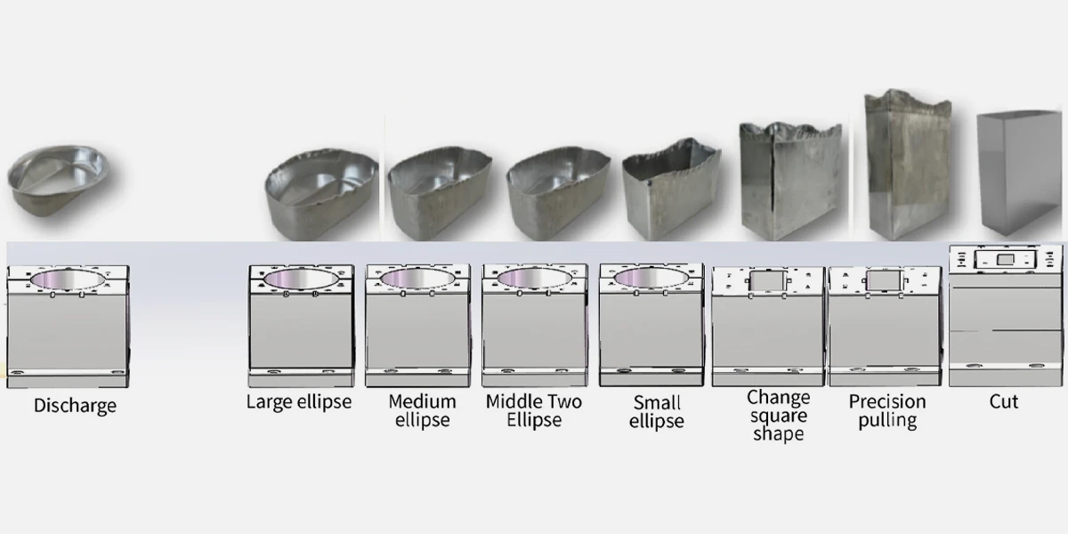 Schematic diagram of product stamping process