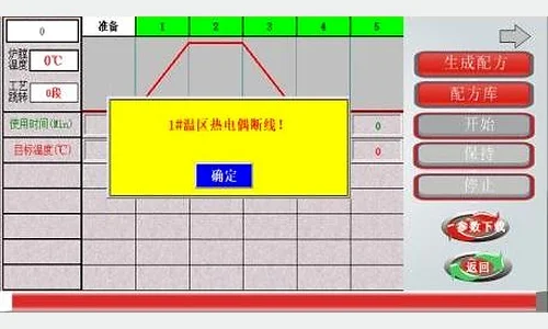 Zone 1 over-temperature thermocouple break alarm on the TOB-1200-LTS-FB controller