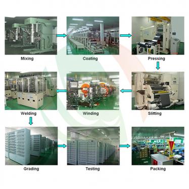 fabricante líder de china línea de producción automática de baterías de carcasa de aluminio