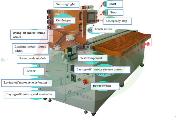 máquina de clasificación automática de batería