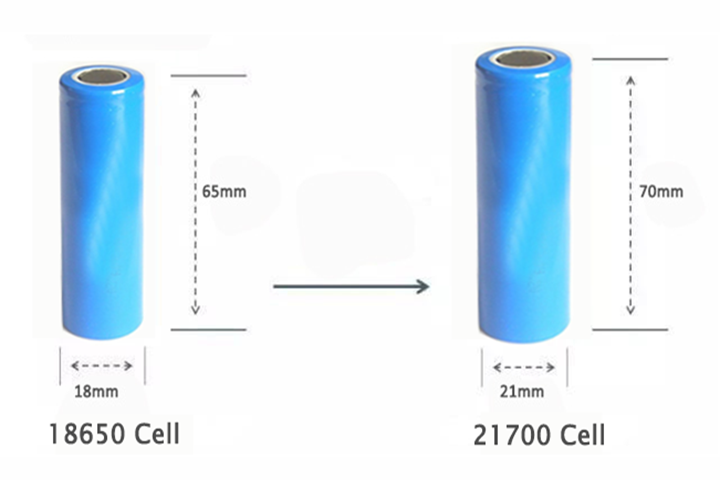 Batería 21700 vs batería 18650